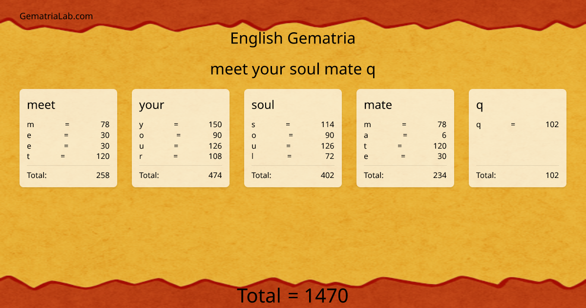 meet your soul mate q in english Gematria